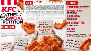 KFC: The Social Fast Food Petition